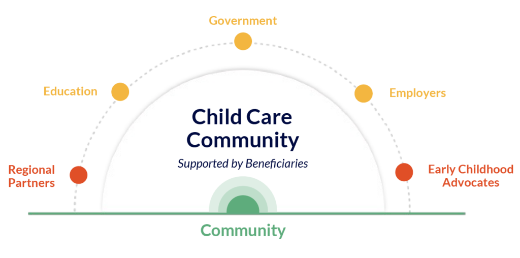 opportunities and outcomes graphic